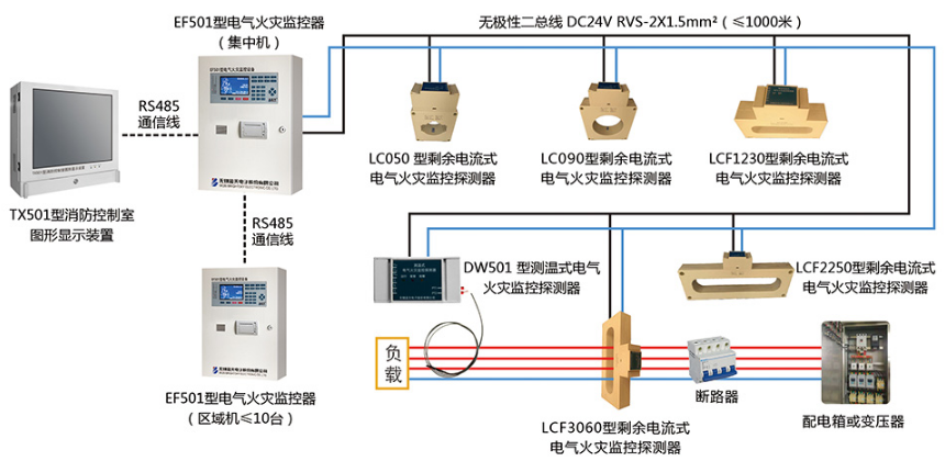 EF501型藍(lán)天消防電氣火災(zāi)監(jiān)控設(shè)備系統(tǒng)圖