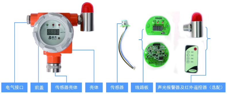 GT-JTQ-CH506點(diǎn)型可燃?xì)怏w探測(cè)器結(jié)構(gòu)圖