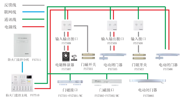 賦安消防防火門監(jiān)控系統(tǒng)圖