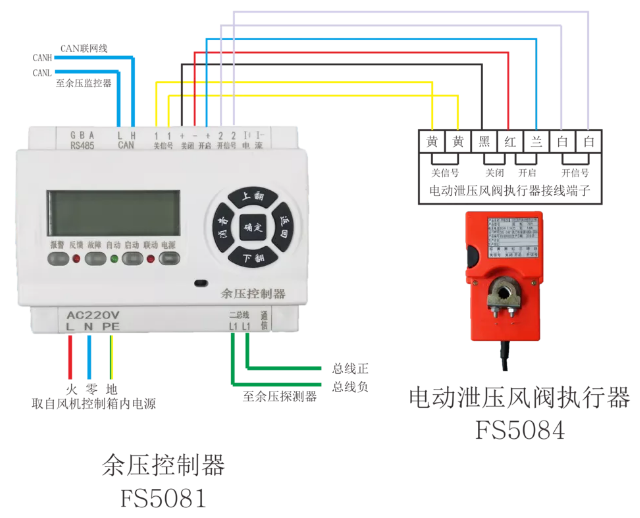 FS5084電動(dòng)風(fēng)閥執(zhí)行器接線圖