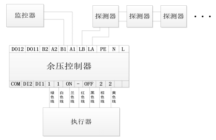 Rynon冉能余壓監(jiān)控系統(tǒng)接線圖