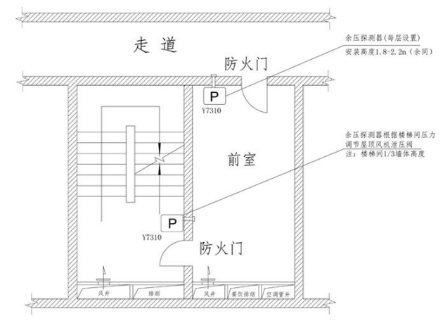Rynon冉能余壓監(jiān)控系統(tǒng)設(shè)備布局圖