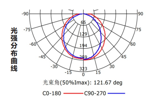 Z-ZFJC-E8W-1242A集中電源集中控制型消防應(yīng)急照明燈具LG1242A