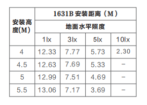 Z-ZFJC-E9W-1631B集中電源集中控制型消防應(yīng)急照明燈具LG1631B
