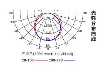 Z-ZFJC-E9W-1631B集中電源集中控制型消防應(yīng)急照明燈具LG1631B