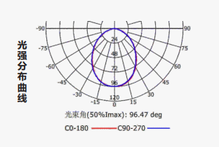 Z-ZFJC-E5W-1315集中電源集中控制型消防應(yīng)急照明燈具LG1315
