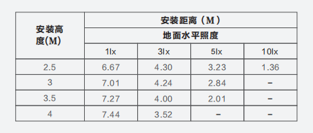 Z-ZFJC-E3W-1313集中電源集中控制型消防應急照明燈具LG1313的安裝尺寸