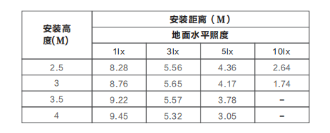 Z-ZFJC-E5W-1312集中電源集中控制型消防應(yīng)急照明燈具LG1312的安裝尺寸
