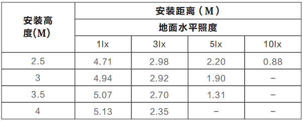 Z-ZFJC-E2W-1122集中電源集中控制型消防應(yīng)急照明燈具LG1122的安裝高度