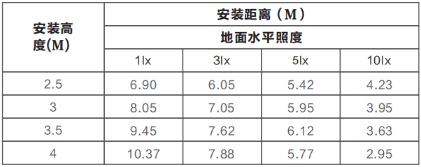 Z-ZFJC-E5W-Z18-ZS5集中電源集中控制型消防應(yīng)急照明燈具LG1131的安裝尺寸
