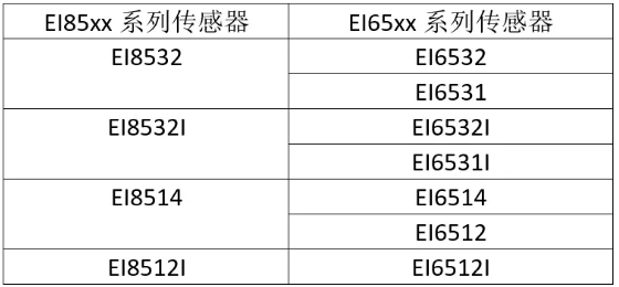 EI85xx與EI65xx的對(duì)應(yīng)關(guān)系