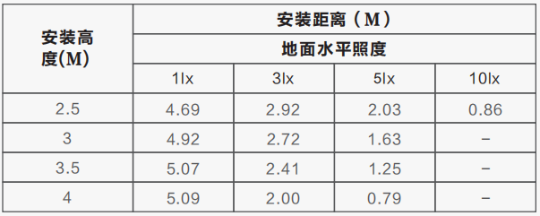 Z-ZFJC-E2W-1111B集中電源集中控制型消防應(yīng)急照明燈具LG1111B的安裝尺寸