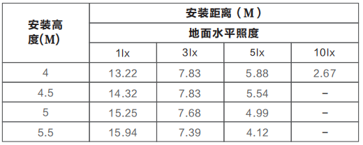 Z-ZFJC-E12W-1231集中電源集中控制型消防應急照明燈具LG1231的安裝尺寸