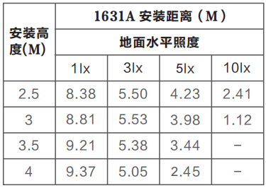 Z-ZFJC-E5W-1631A集中電源集中控制型消防應(yīng)急照明燈具LG1631A的安裝尺寸