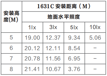 Z-ZFJC-E5W-1631C集中電源集中控制型消防應(yīng)急照明燈具LG1631C的安裝尺寸