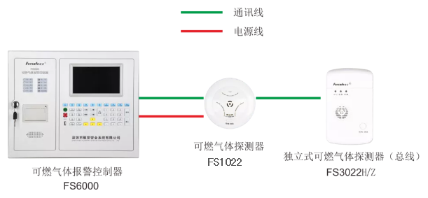 可燃?xì)怏w報(bào)警系統(tǒng)圖