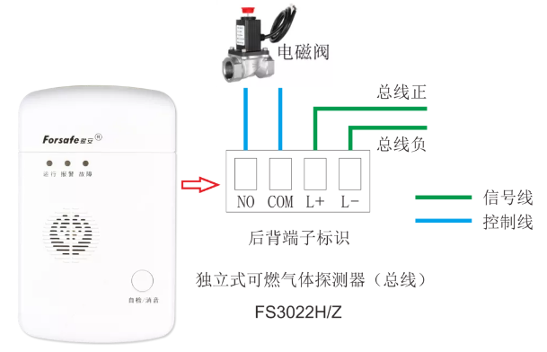 FS3022H/Z獨(dú)立式可燃?xì)怏w探測(cè)器接線圖