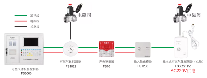 賦安可燃?xì)怏w報(bào)警系統(tǒng)圖