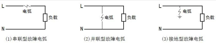 故障電弧分類(lèi)