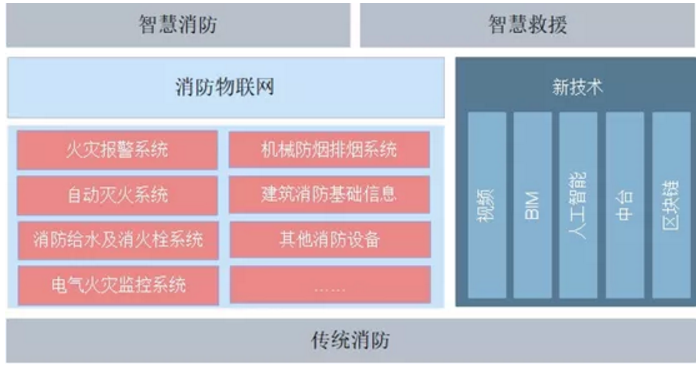 從“四維”角度構(gòu)建新消防的新秩序