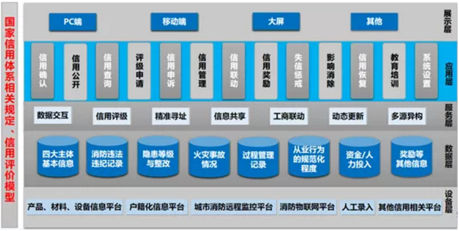從“四維”角度構(gòu)建新消防的新秩序