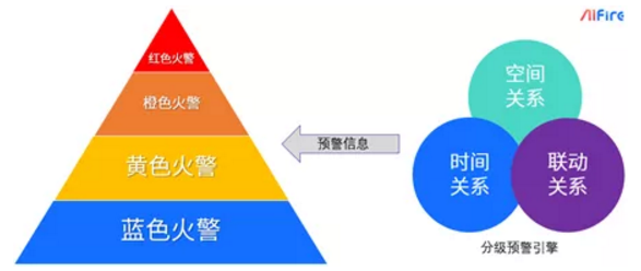 從“四維”角度構(gòu)建新消防的新秩序