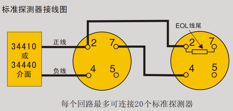 精靈17840-01標(biāo)準(zhǔn)光電煙探測器接線圖