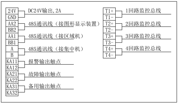 EF501型電氣火災(zāi)監(jiān)控設(shè)備接線端子圖