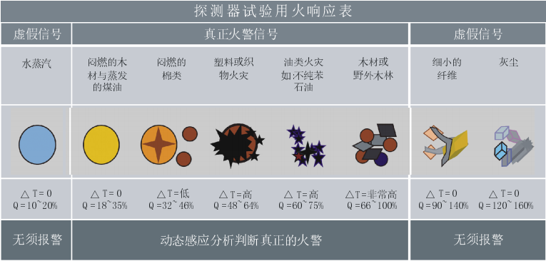 安舍O2T雙光電煙溫復(fù)合探測技術(shù)原理