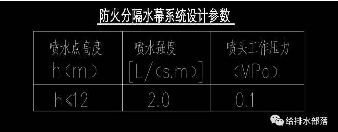 防火分隔水幕系統(tǒng)設計參數(shù)