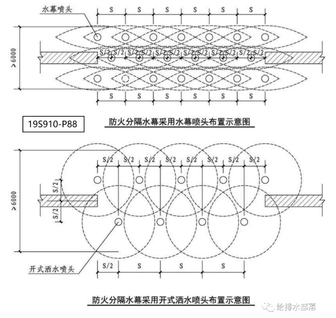 消防水幕系統(tǒng)設計的那些事