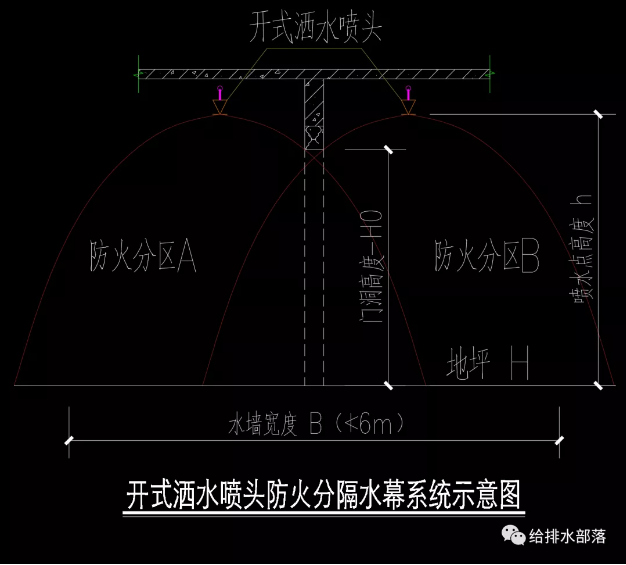 消防水幕系統(tǒng)設計的那些事