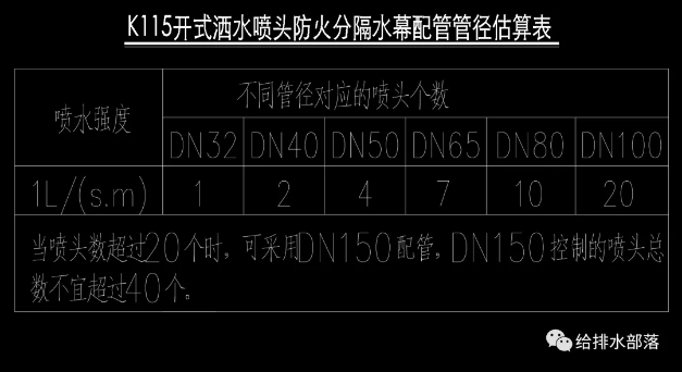 消防水幕系統(tǒng)設計的那些事