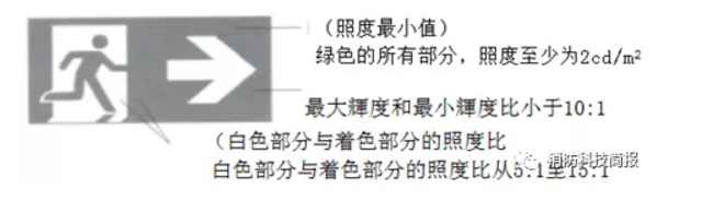 英國應(yīng)急疏散指示燈顯示板的照度性能