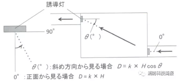 英國應(yīng)急疏散指示燈的實(shí)際狀況調(diào)查報(bào)告