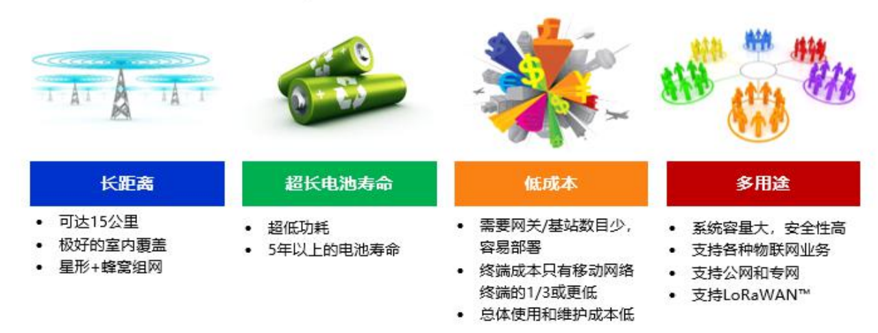 TBG-520室內(nèi)網(wǎng)關(guān)產(chǎn)品優(yōu)點(diǎn)