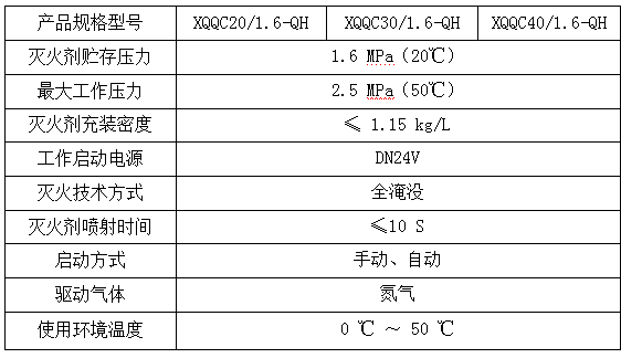 XQQC40/1.6-QH懸掛式七氟丙烷氣體滅火裝置