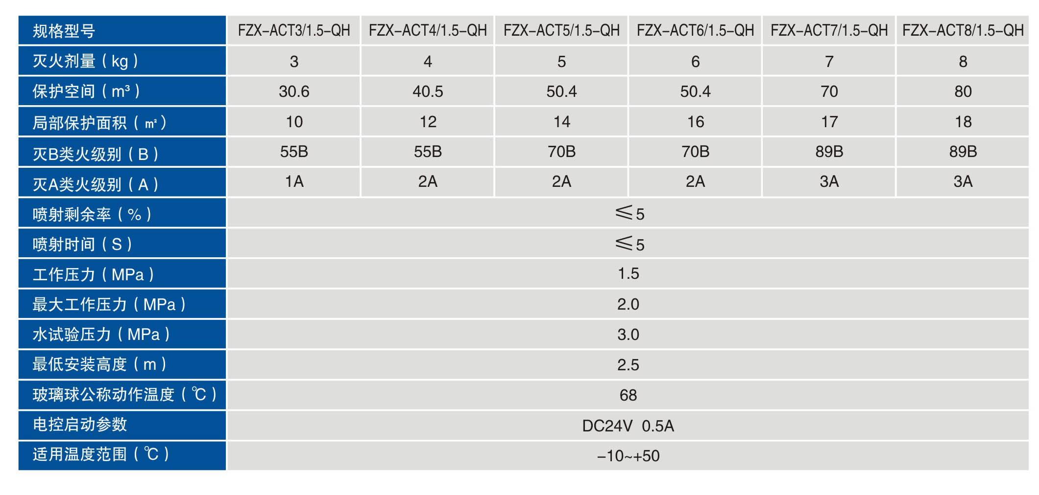 FZX-ACT5/1.5智能巡檢貯壓式超細(xì)干粉滅火裝置