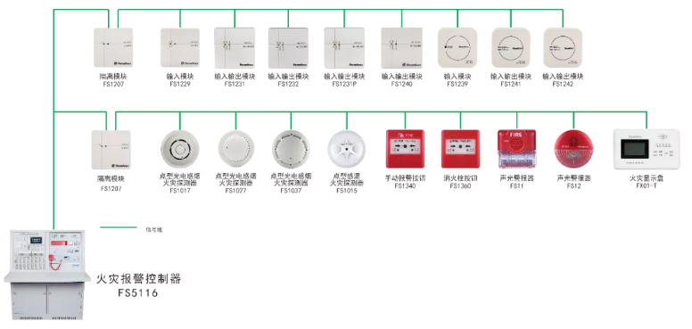 賦安消防二線制火災報警系統(tǒng)圖
