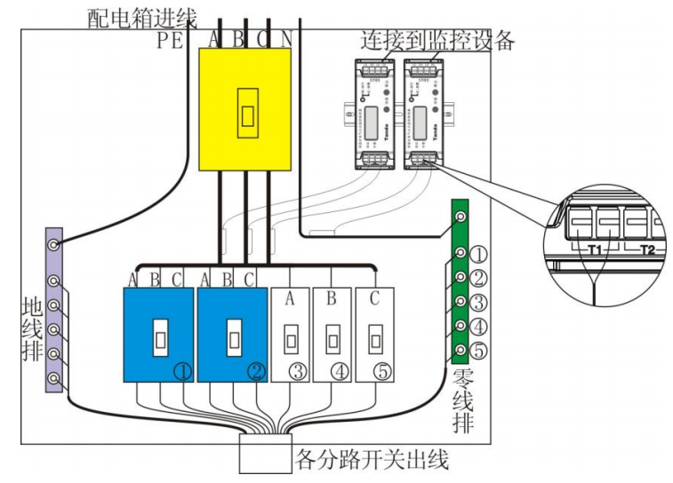 電氣火災(zāi)測溫式探測器的固定方式