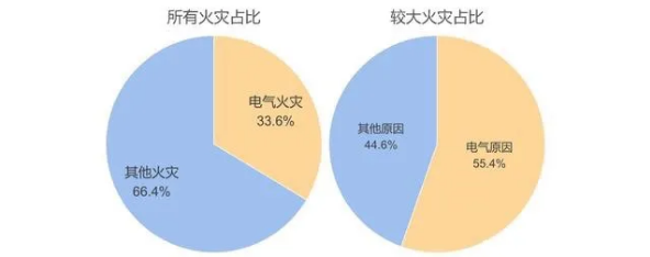 創(chuàng)新“電氣火災(zāi)監(jiān)測(cè)診斷”技術(shù)，提升行業(yè)智能防控水平