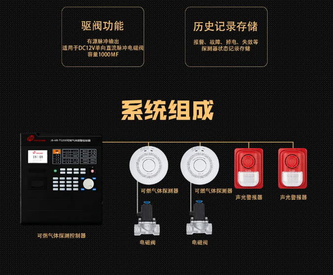 JT-TS1105家用可燃氣體探測器系統(tǒng)組成