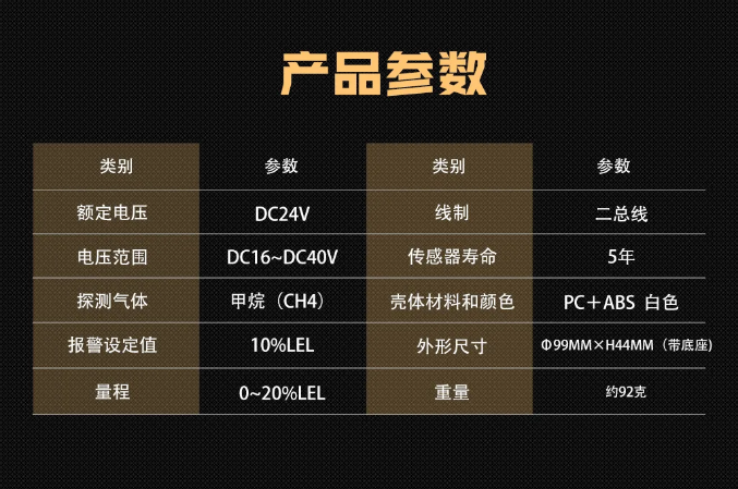 JT-TS1105家用可燃氣體探測器產(chǎn)品參數(shù)