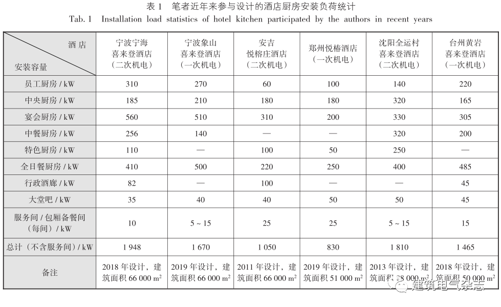 五星級(jí)酒店廚房電氣設(shè)計(jì)
