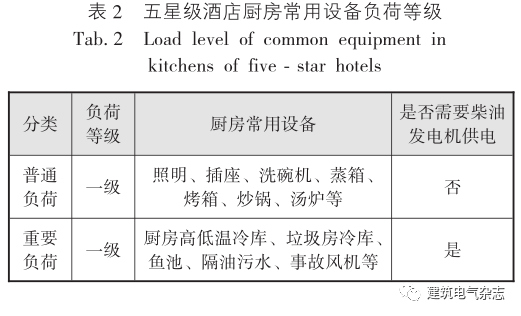 五星級(jí)酒店廚房電氣設(shè)計(jì)