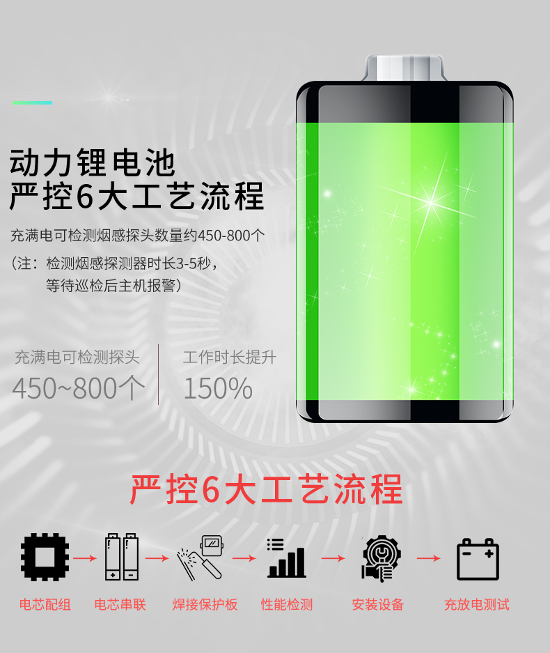 ABS-Y12（螺紋款）自動(dòng)感應(yīng)感煙試驗(yàn)器電池