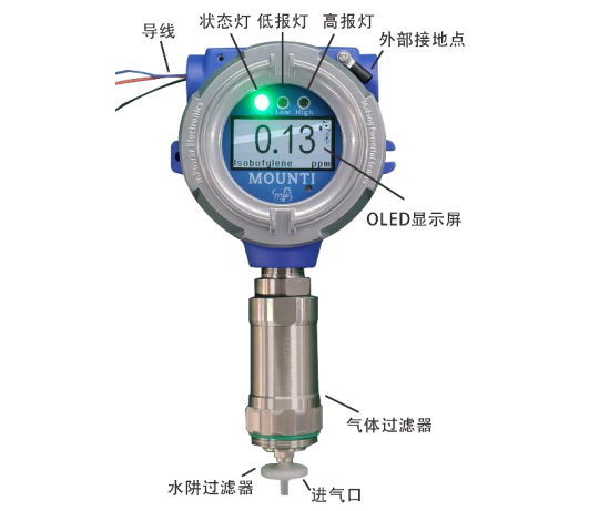 MP81X固定式VOC檢測(cè)儀用戶界面