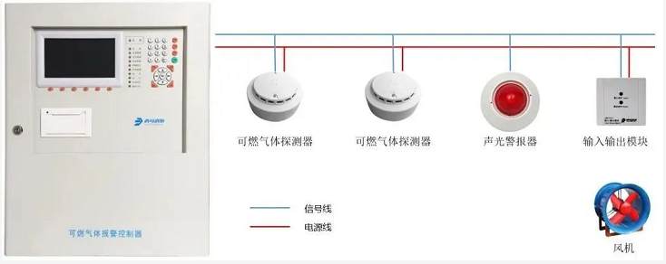 “盟莆安”氣體檢測系統(tǒng)，為進(jìn)口博覽會保駕護(hù)航