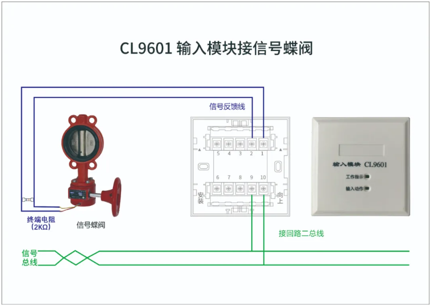 昌亮消防CL9601輸入模塊信號蝶閥接線圖