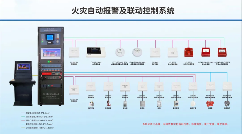 JB-TGL-CL99立柜式火警報警控制器(聯(lián)動型)系統(tǒng)圖